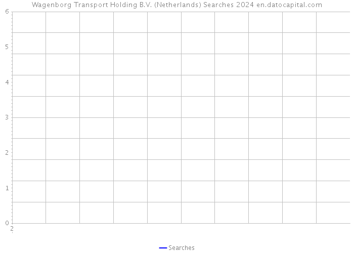Wagenborg Transport Holding B.V. (Netherlands) Searches 2024 