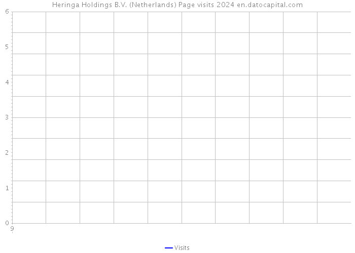 Heringa Holdings B.V. (Netherlands) Page visits 2024 