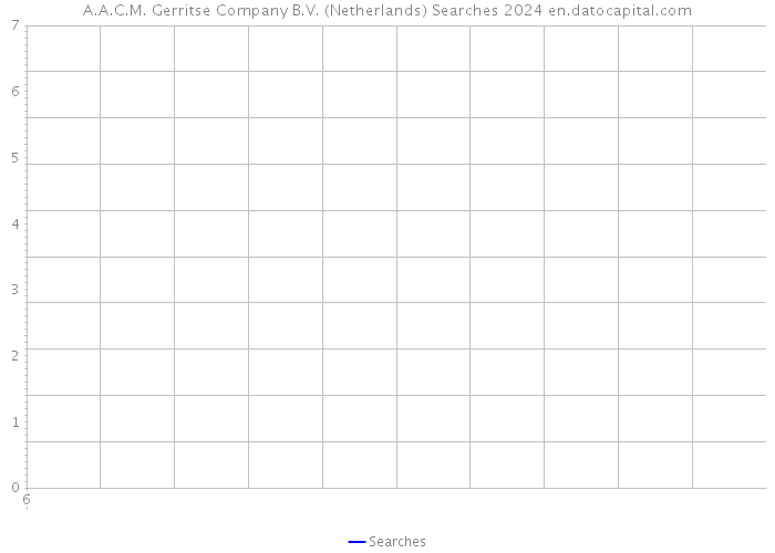 A.A.C.M. Gerritse Company B.V. (Netherlands) Searches 2024 