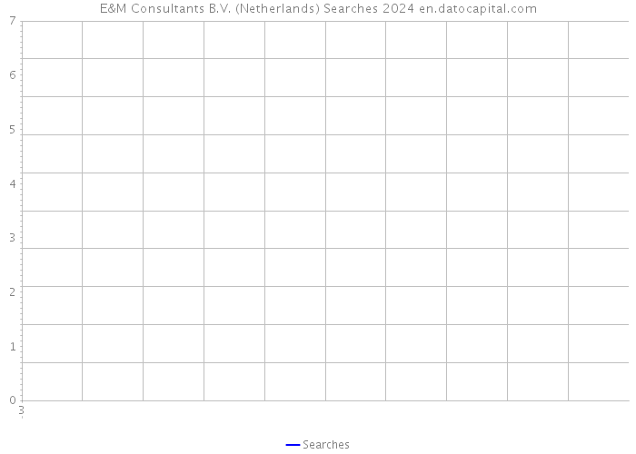 E&M Consultants B.V. (Netherlands) Searches 2024 