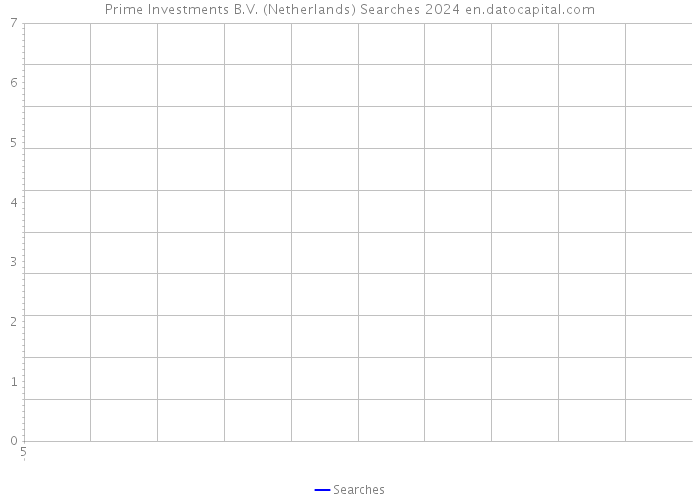 Prime Investments B.V. (Netherlands) Searches 2024 