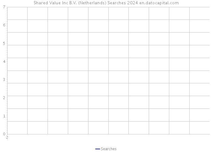 Shared Value Inc B.V. (Netherlands) Searches 2024 