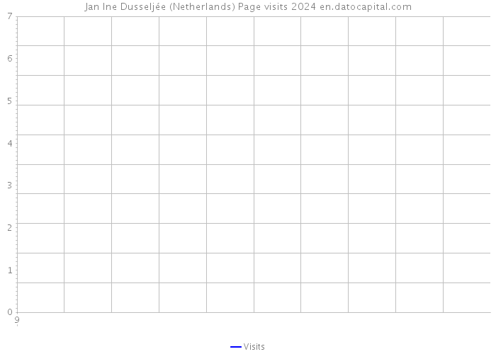 Jan Ine Dusseljée (Netherlands) Page visits 2024 
