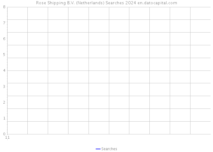 Rose Shipping B.V. (Netherlands) Searches 2024 