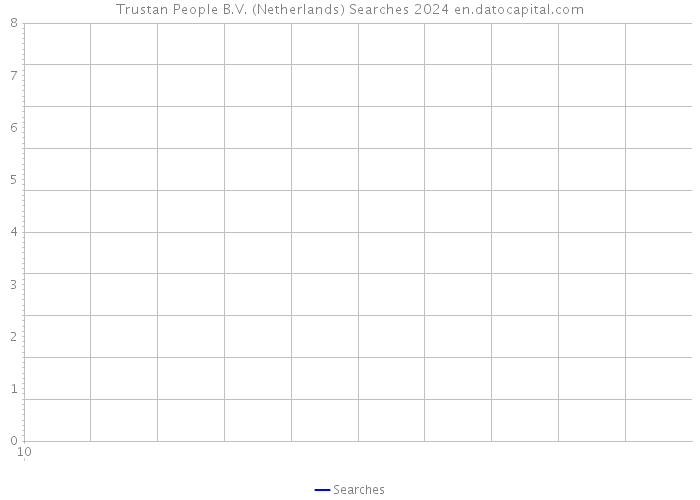 Trustan People B.V. (Netherlands) Searches 2024 