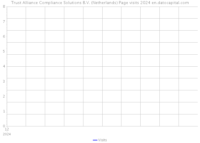 Trust Alliance Compliance Solutions B.V. (Netherlands) Page visits 2024 