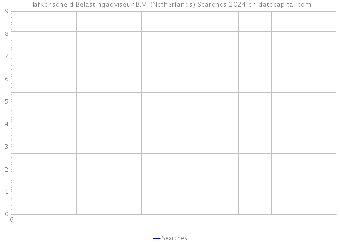 Hafkenscheid Belastingadviseur B.V. (Netherlands) Searches 2024 
