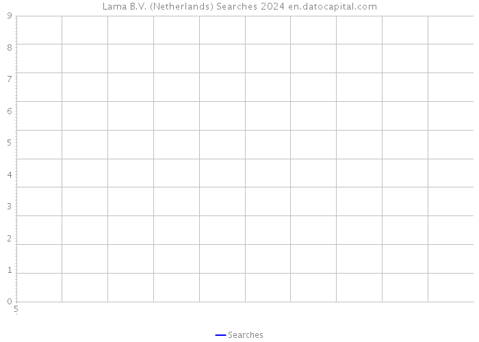 Lama B.V. (Netherlands) Searches 2024 