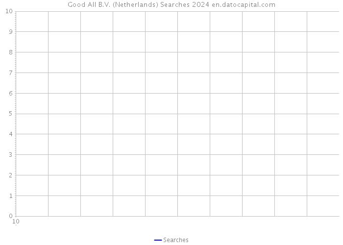 Good All B.V. (Netherlands) Searches 2024 