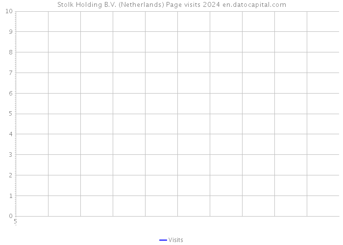 Stolk Holding B.V. (Netherlands) Page visits 2024 