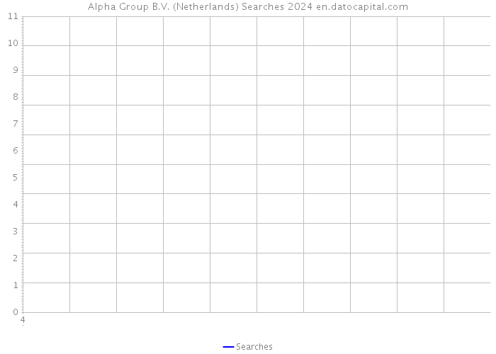 Alpha Group B.V. (Netherlands) Searches 2024 