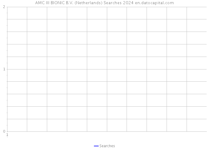 AMC III BIONIC B.V. (Netherlands) Searches 2024 