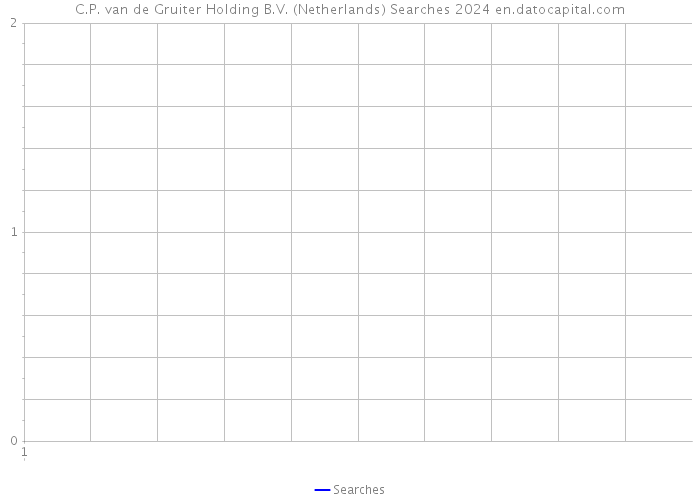 C.P. van de Gruiter Holding B.V. (Netherlands) Searches 2024 
