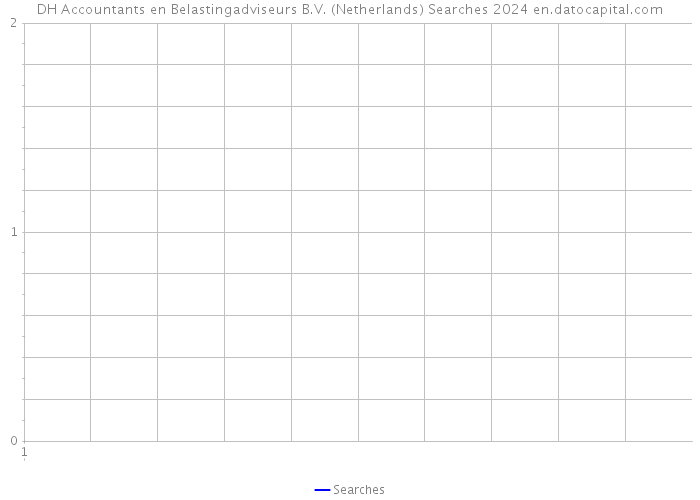 DH Accountants en Belastingadviseurs B.V. (Netherlands) Searches 2024 