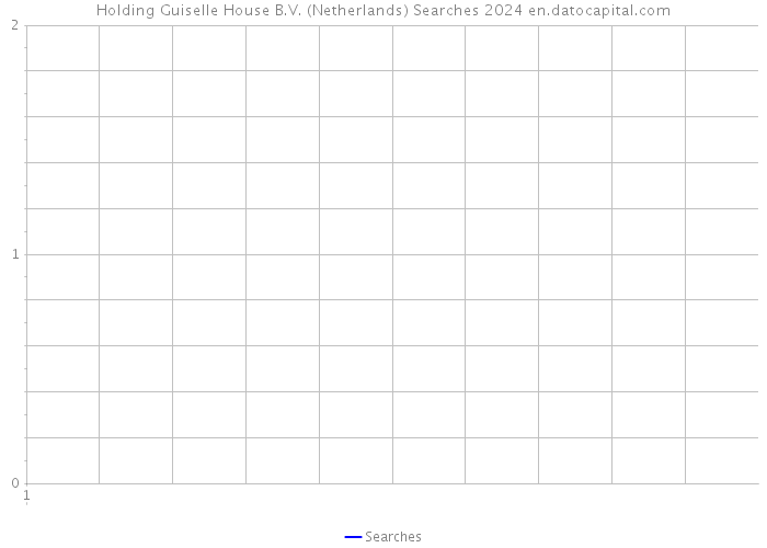 Holding Guiselle House B.V. (Netherlands) Searches 2024 