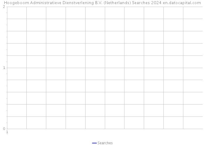 Hoogeboom Administratieve Dienstverlening B.V. (Netherlands) Searches 2024 