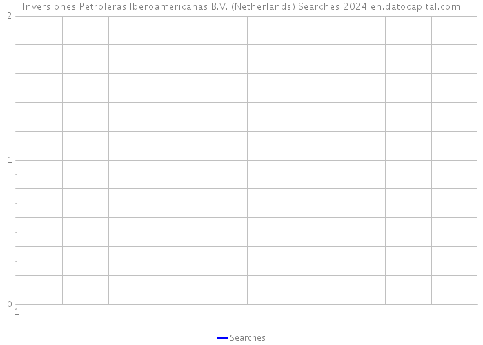 Inversiones Petroleras Iberoamericanas B.V. (Netherlands) Searches 2024 