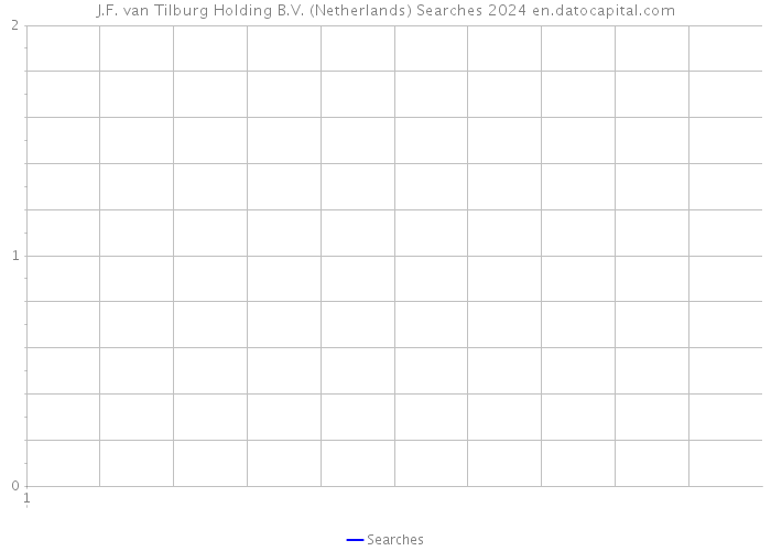 J.F. van Tilburg Holding B.V. (Netherlands) Searches 2024 