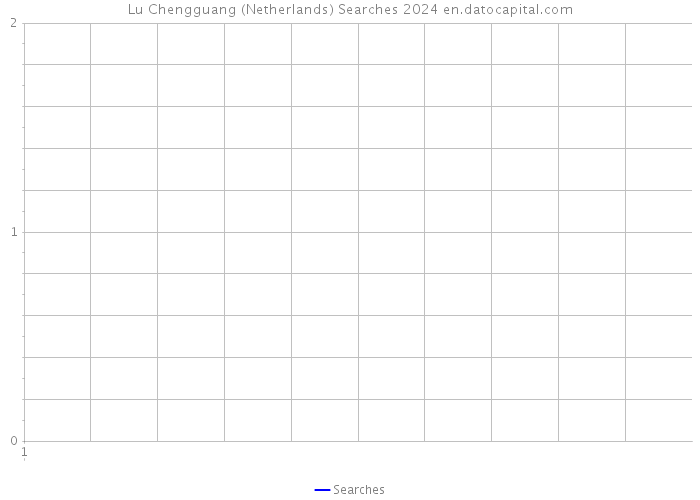 Lu Chengguang (Netherlands) Searches 2024 