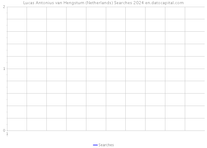 Lucas Antonius van Hengstum (Netherlands) Searches 2024 