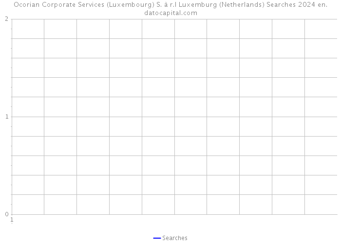 Ocorian Corporate Services (Luxembourg) S. à r.l Luxemburg (Netherlands) Searches 2024 