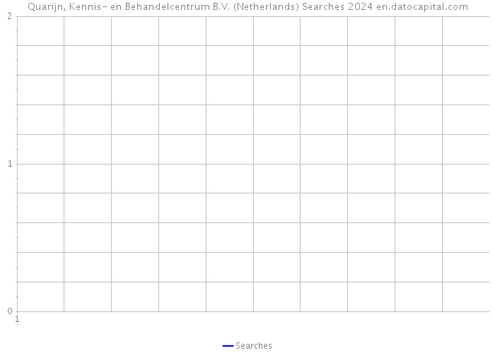 Quarijn, Kennis- en Behandelcentrum B.V. (Netherlands) Searches 2024 