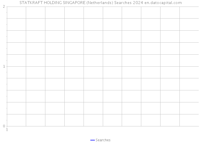 STATKRAFT HOLDING SINGAPORE (Netherlands) Searches 2024 