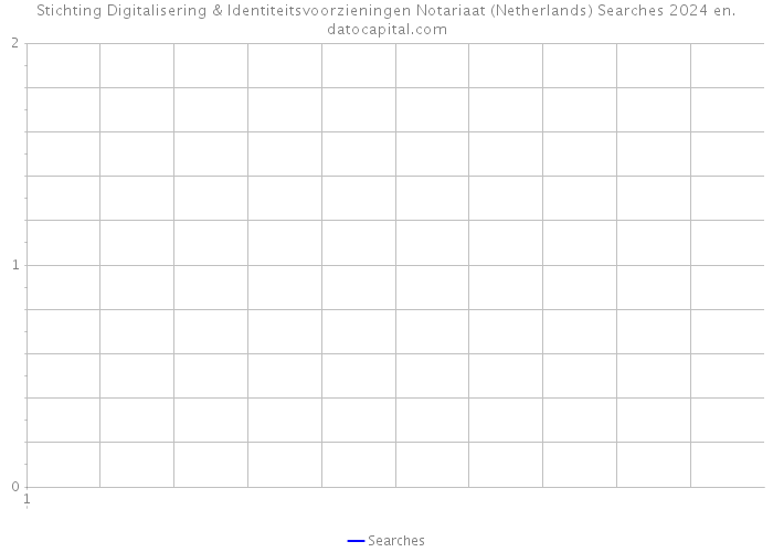 Stichting Digitalisering & Identiteitsvoorzieningen Notariaat (Netherlands) Searches 2024 