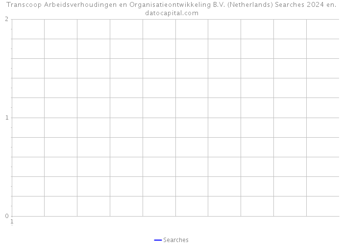 Transcoop Arbeidsverhoudingen en Organisatieontwikkeling B.V. (Netherlands) Searches 2024 