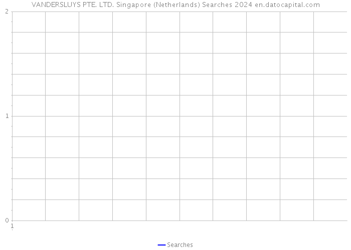VANDERSLUYS PTE. LTD. Singapore (Netherlands) Searches 2024 