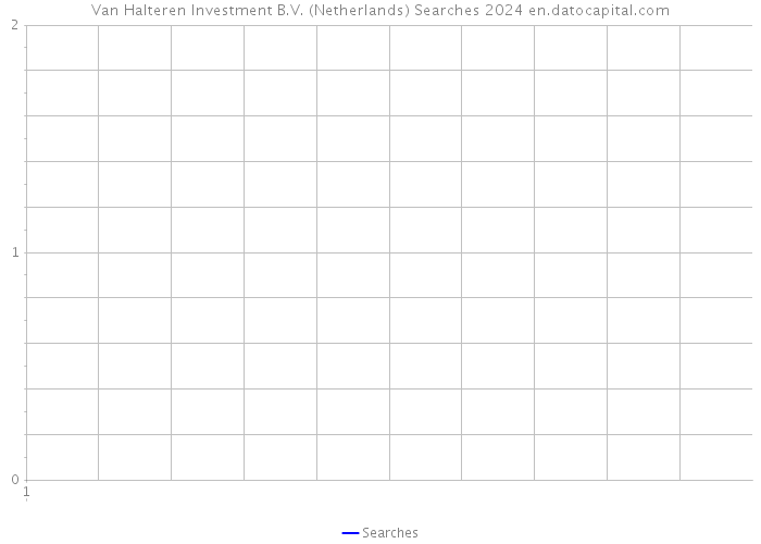 Van Halteren Investment B.V. (Netherlands) Searches 2024 