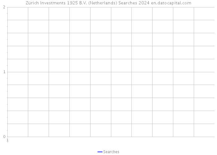 Zürich Investments 1925 B.V. (Netherlands) Searches 2024 