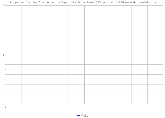 Augustus Martha Pius Gerardus Wijshoff (Netherlands) Page visits 2024 