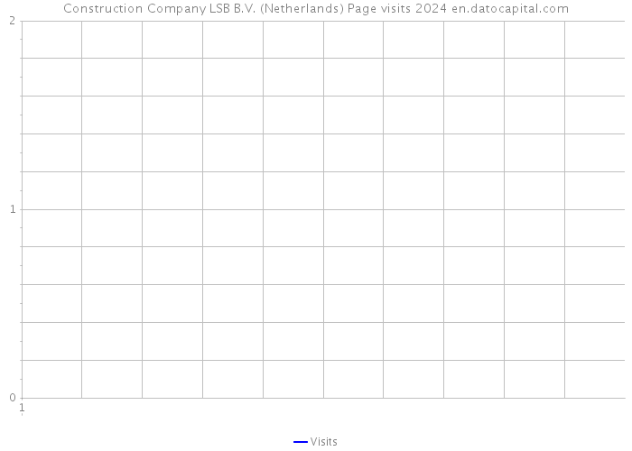 Construction Company LSB B.V. (Netherlands) Page visits 2024 