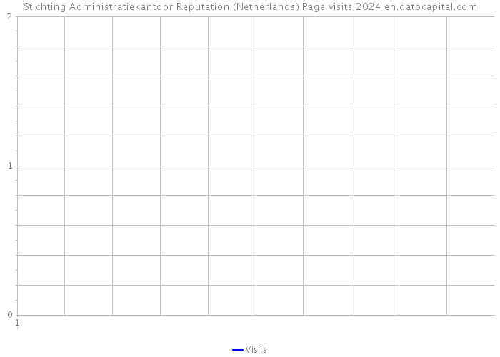 Stichting Administratiekantoor Reputation (Netherlands) Page visits 2024 