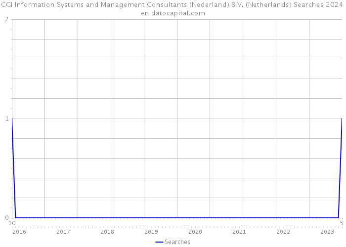 CGI Information Systems and Management Consultants (Nederland) B.V. (Netherlands) Searches 2024 