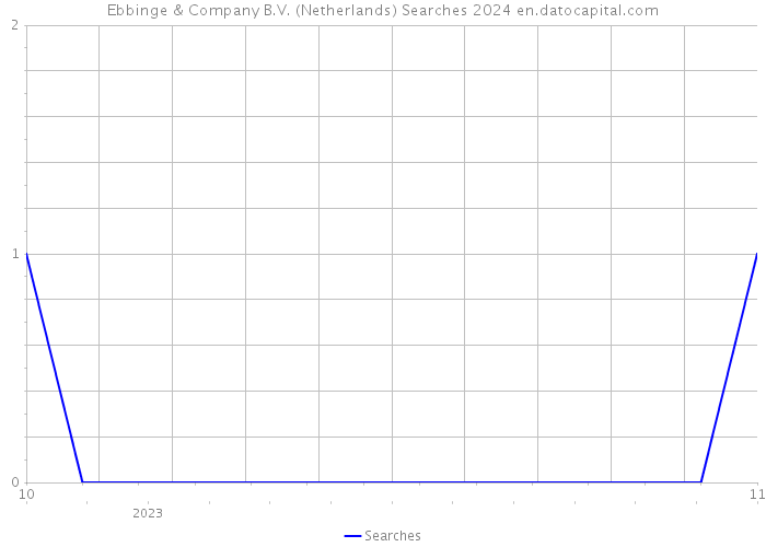 Ebbinge & Company B.V. (Netherlands) Searches 2024 