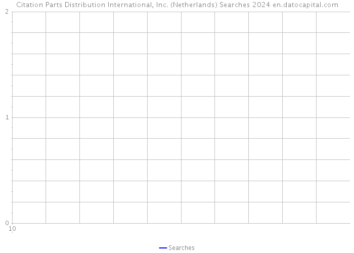 Citation Parts Distribution International, Inc. (Netherlands) Searches 2024 