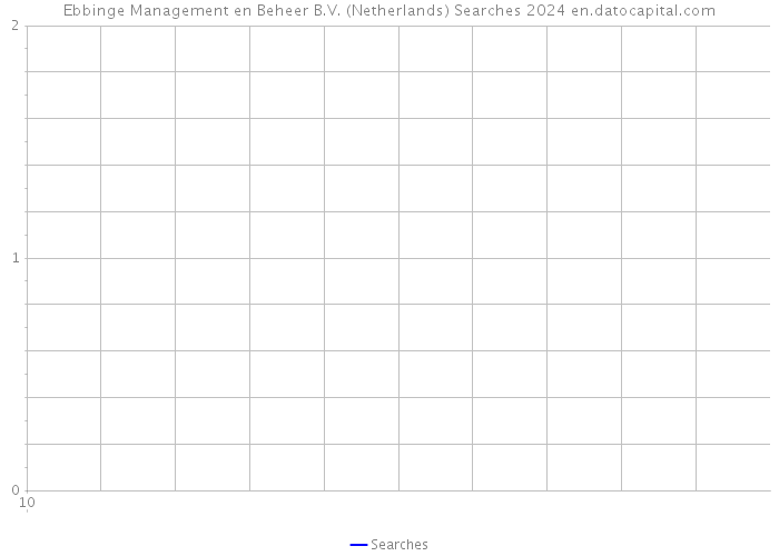 Ebbinge Management en Beheer B.V. (Netherlands) Searches 2024 