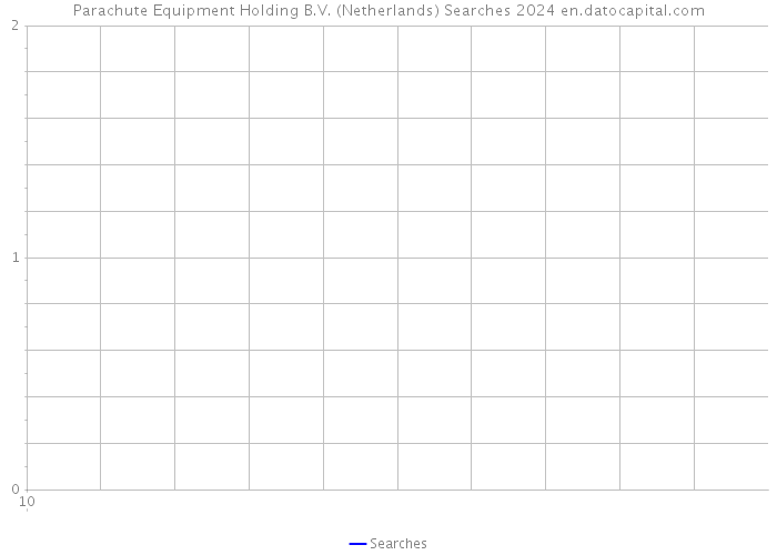 Parachute Equipment Holding B.V. (Netherlands) Searches 2024 
