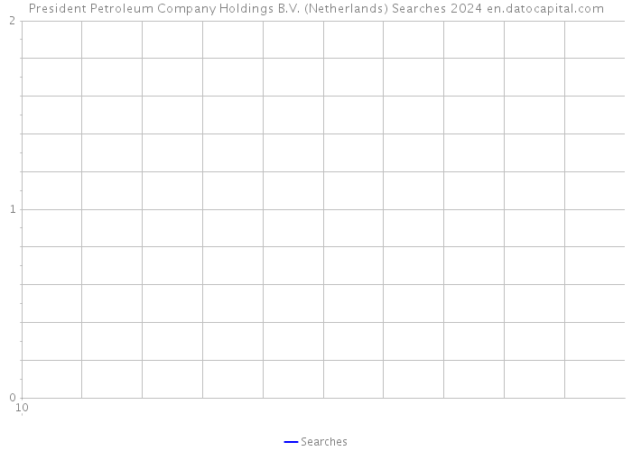 President Petroleum Company Holdings B.V. (Netherlands) Searches 2024 