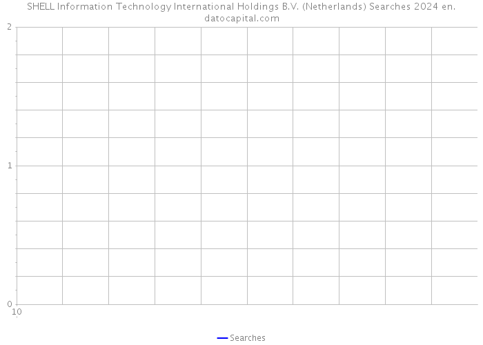 SHELL Information Technology International Holdings B.V. (Netherlands) Searches 2024 