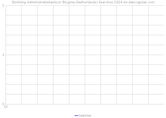 Stichting Administratiekantoor Enigma (Netherlands) Searches 2024 