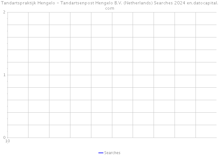 Tandartspraktijk Hengelo - Tandartsenpost Hengelo B.V. (Netherlands) Searches 2024 