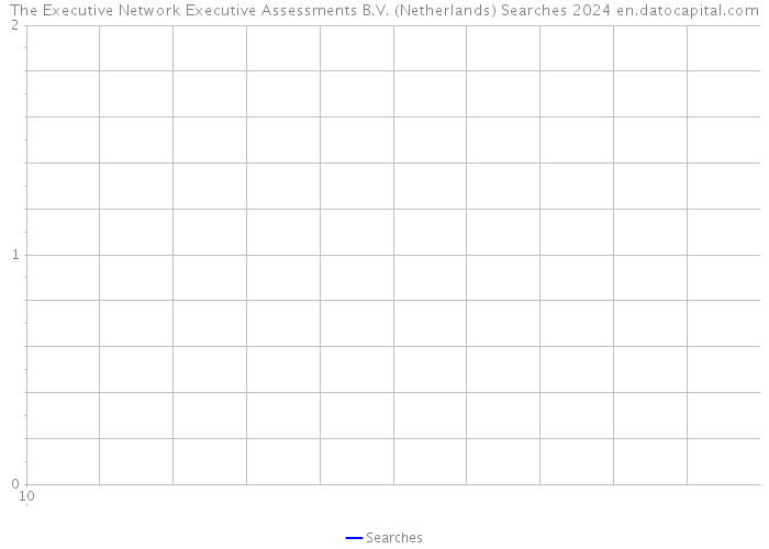 The Executive Network Executive Assessments B.V. (Netherlands) Searches 2024 