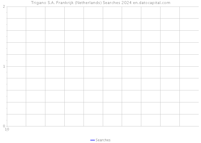 Trigano S.A. Frankrijk (Netherlands) Searches 2024 