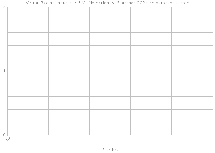 Virtual Racing Industries B.V. (Netherlands) Searches 2024 