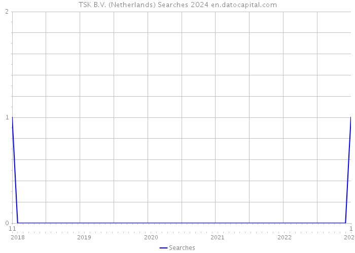 TSK B.V. (Netherlands) Searches 2024 