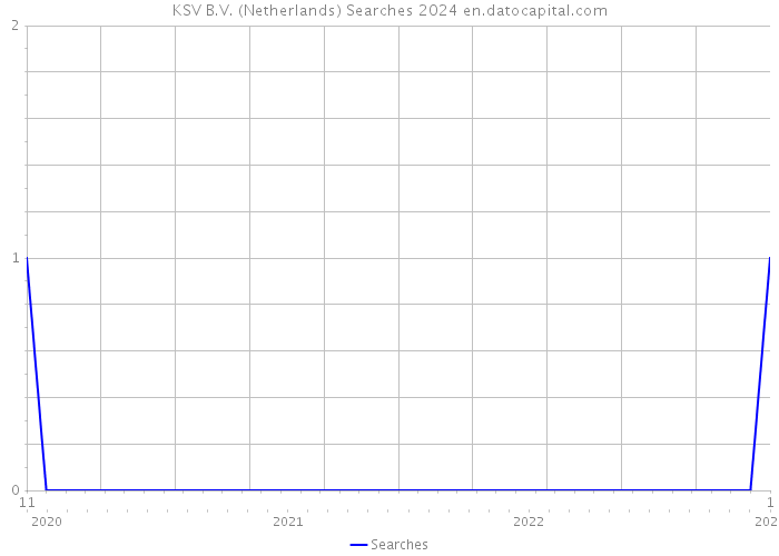 KSV B.V. (Netherlands) Searches 2024 