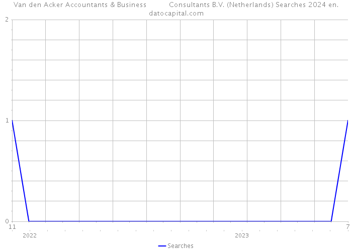 Van den Acker Accountants & Business Consultants B.V. (Netherlands) Searches 2024 